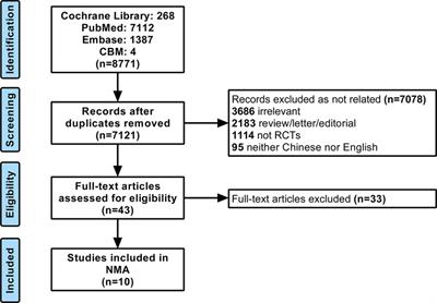 Comparative efficacy of radiofrequency denervation in chronic low back pain: A systematic review and network meta-analysis